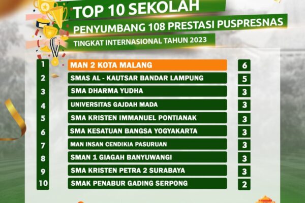 Sekolah Terbaik MAN 2 KOTA MALANG: Pilihan Utama Pendidikan Unggul