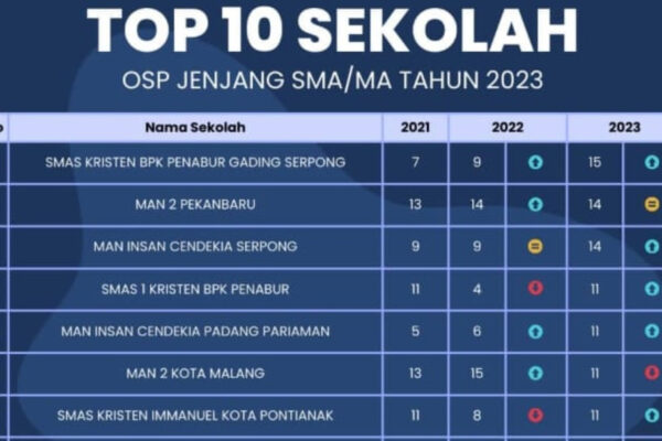 Sekolah Terbaik MAN 2 Pekanbaru: Pilihan Utama Pendidikan Unggul