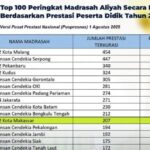 Sekolah Terbaik MAN 2 Kota Makassar: Pilihan Utama Pendidikan