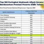 Sekolah Terbaik MAN 2 KOTA MAKASSAR: Pilihan Utama Pendidikan