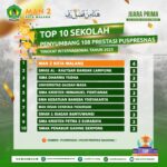 Sekolah Terbaik MAN 2 Kota Malang: Pilihan Pendidikan Unggul